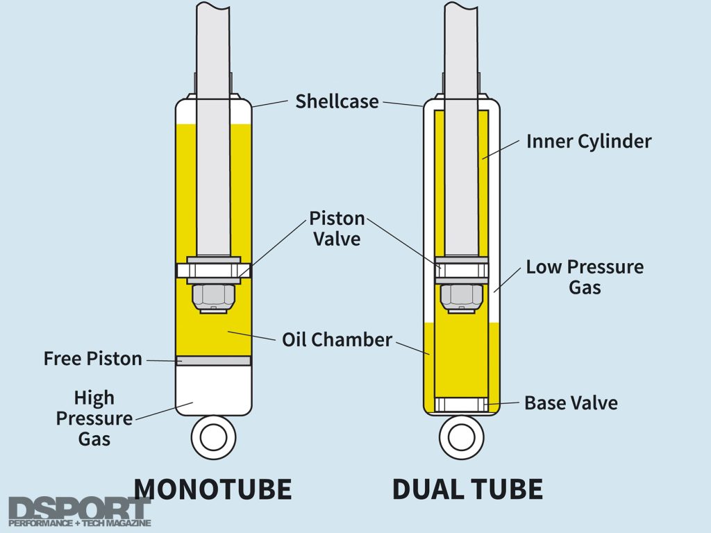 Monotube vs Dual tube shock diagrams