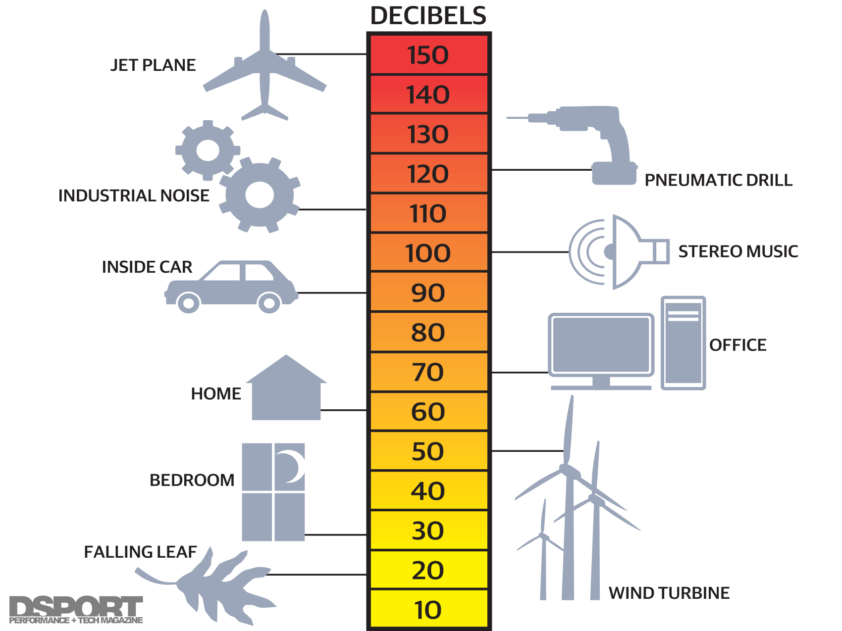home cooling fan decibel ratings chart