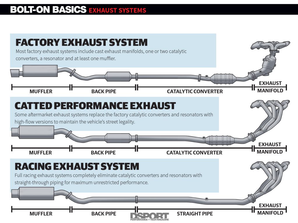 Audi A3 2.0 TDi (140BHP) Exhaust Flexi Repair Pipe – 2005-2012, Direct Fit