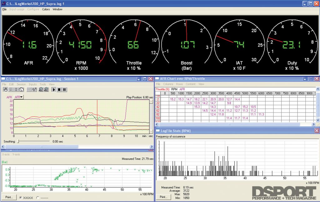 169-tech-innovategauges-02-graph