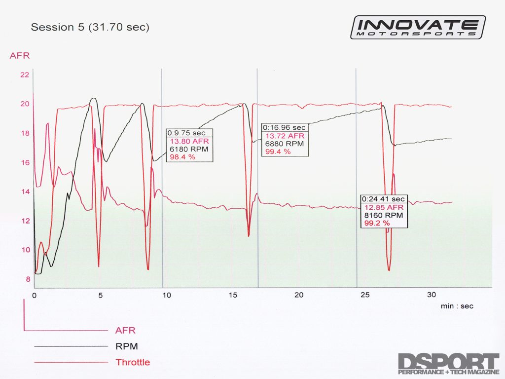 169-tech-innovategauges-03-graph