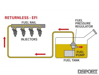 fuel system