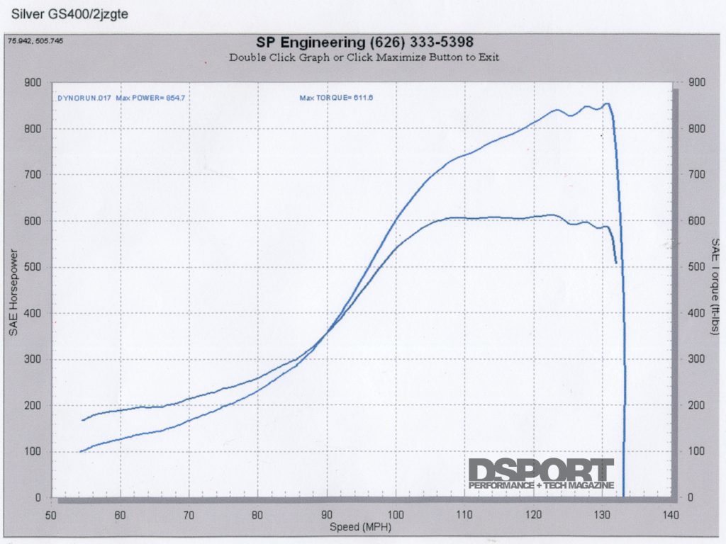 Dyno for the 854 hp Twin-Turbo 2JZ Lexus GS400 Daily Driver