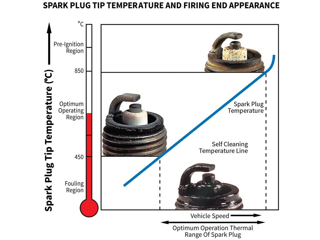 timing gun on spark plug