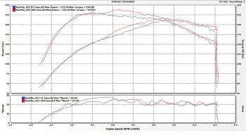 Boosting to the Limits of the Civic's TD03 Turbo | Test & Tune