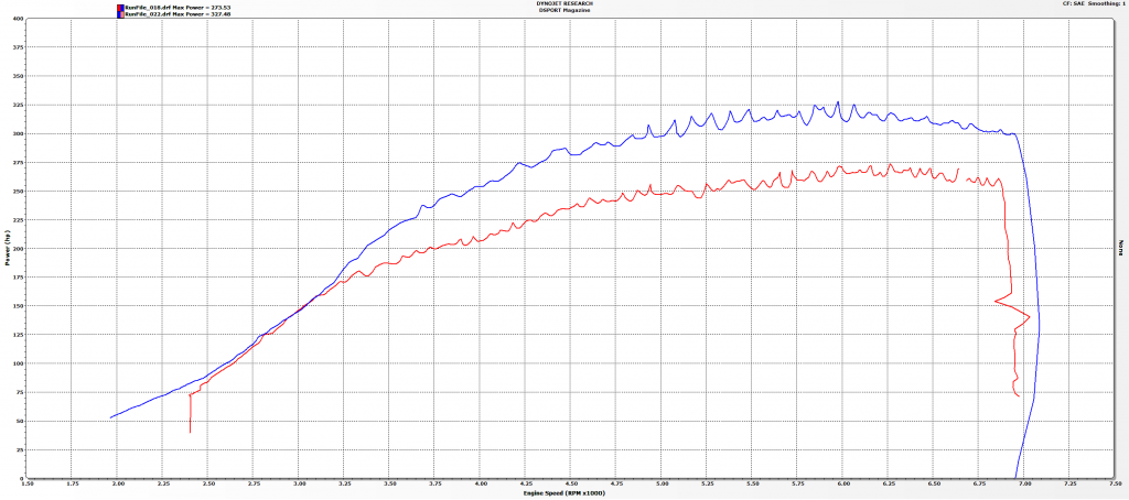 Test & Tune 2011 WRX Ending Dyno