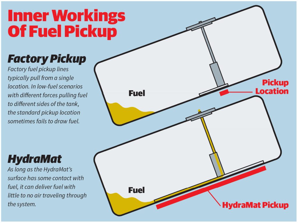 HydraMat Fuel Pickup Tech