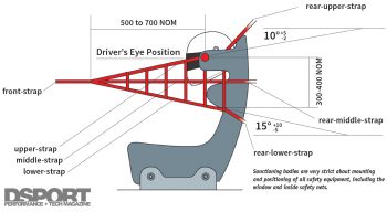 Agility Rac Machine Safety Checks Race Safety Tech | The Right Setup Could Save Your Life