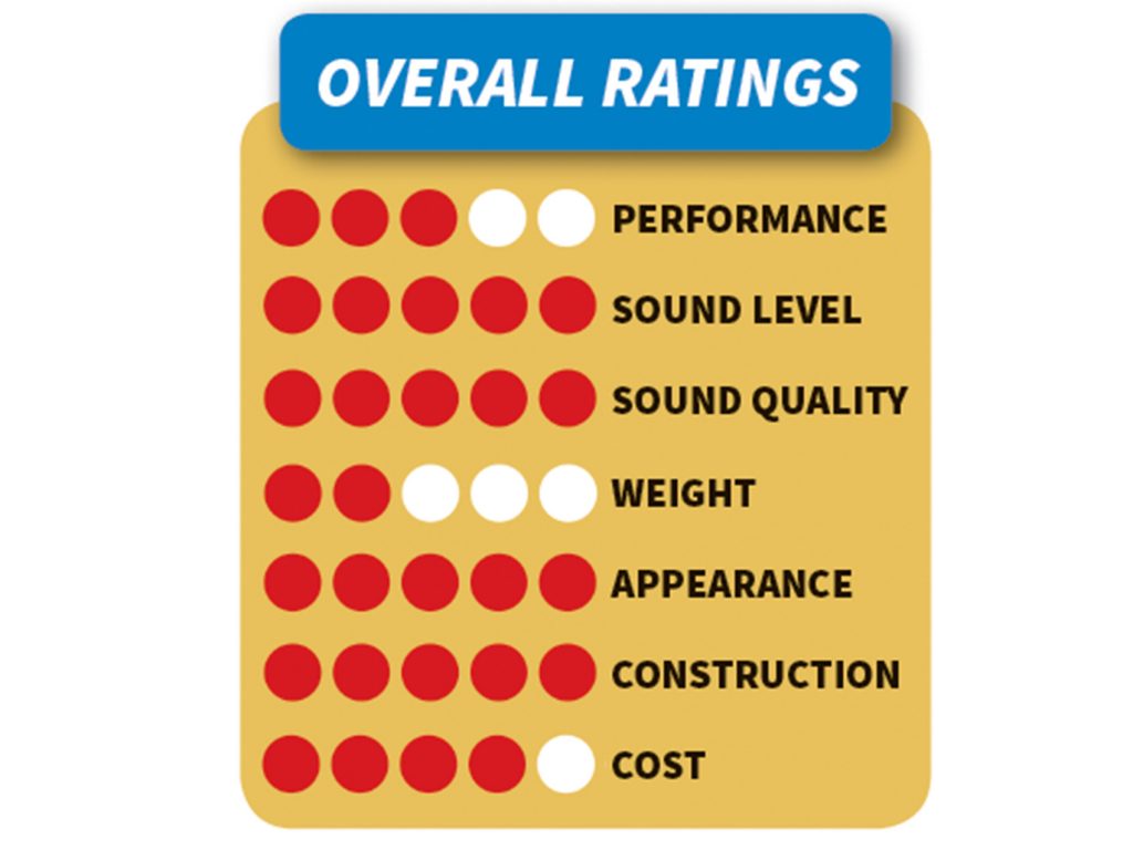 HKS Rating