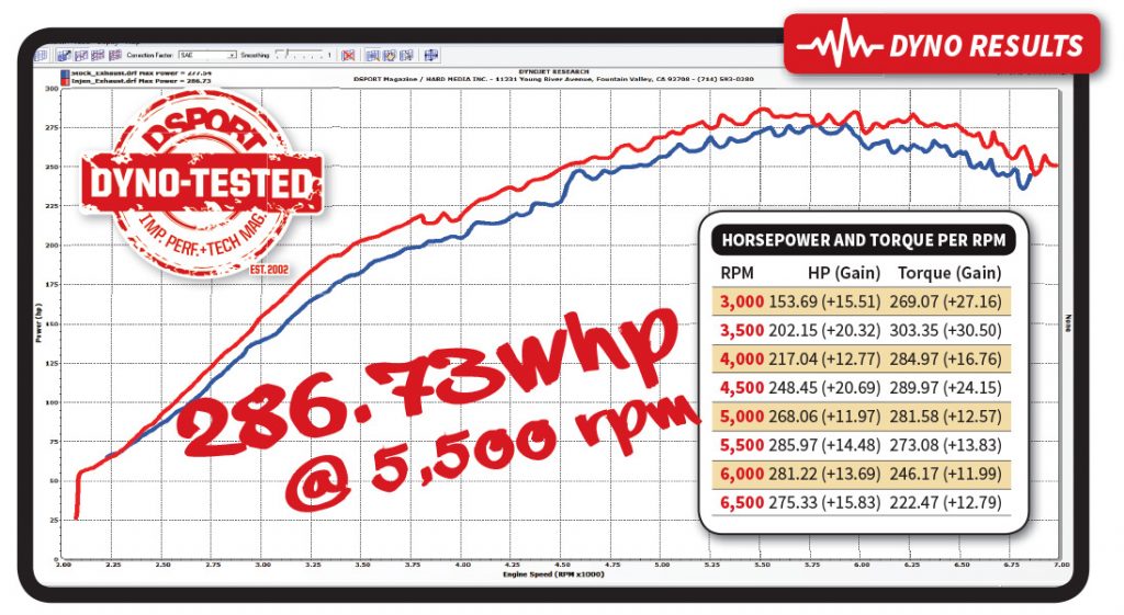 STI Injen Dyno