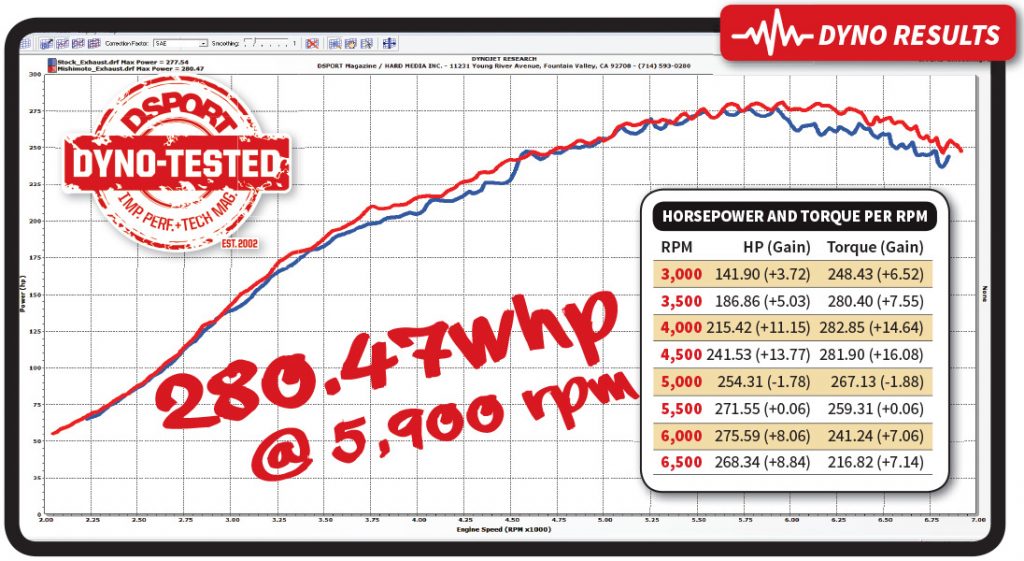 STI Mishimoto Dyno