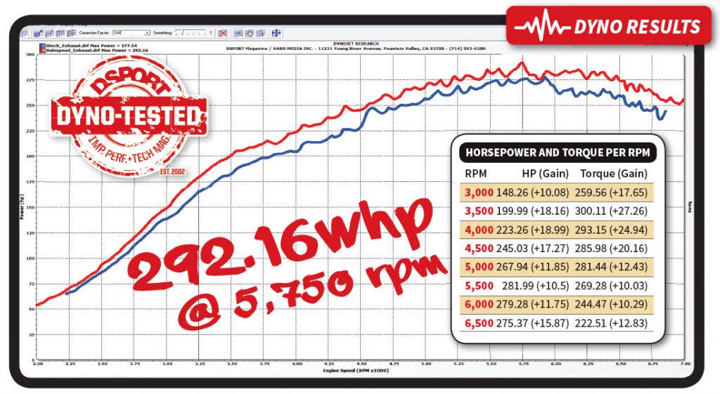 STI SubiSpeed Dyno