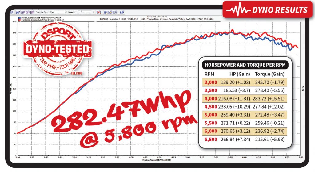 STI TurboXS Dyno