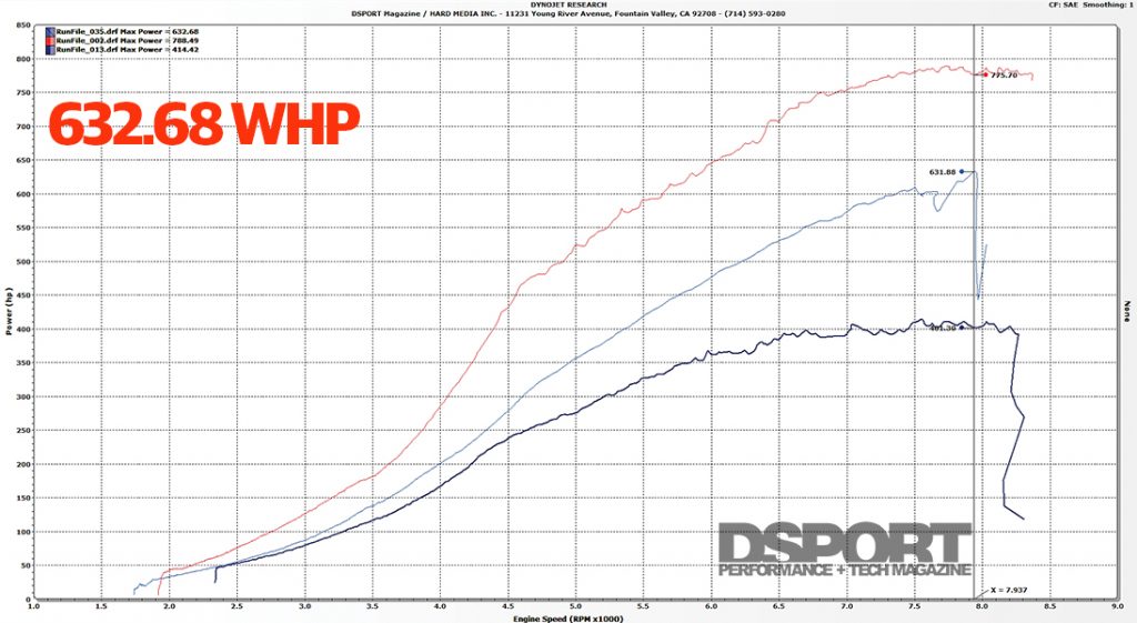 DSPORT Project R34 dyno hp chart