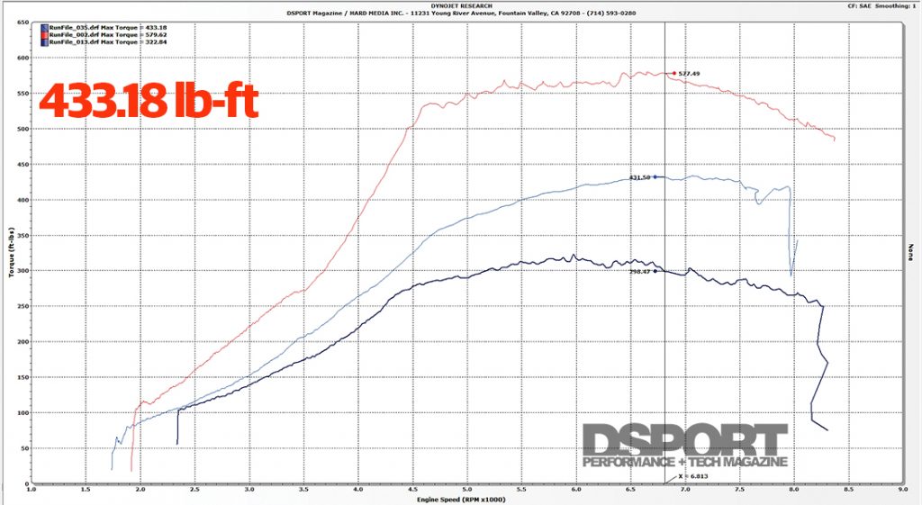 DSPORT Project R34 dyno TQ chart