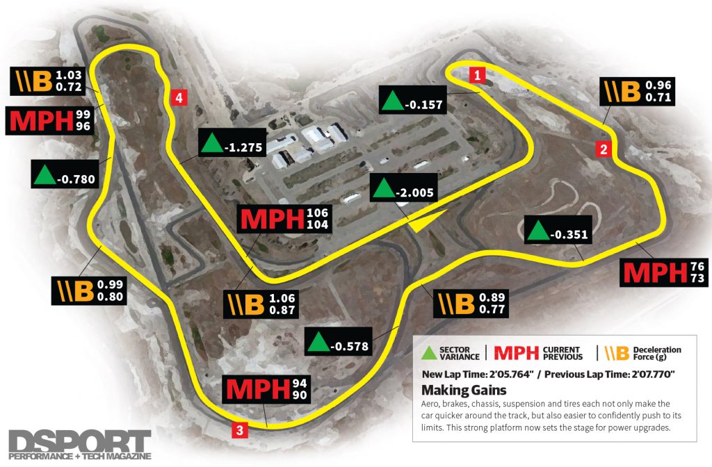 Track results for MX-5