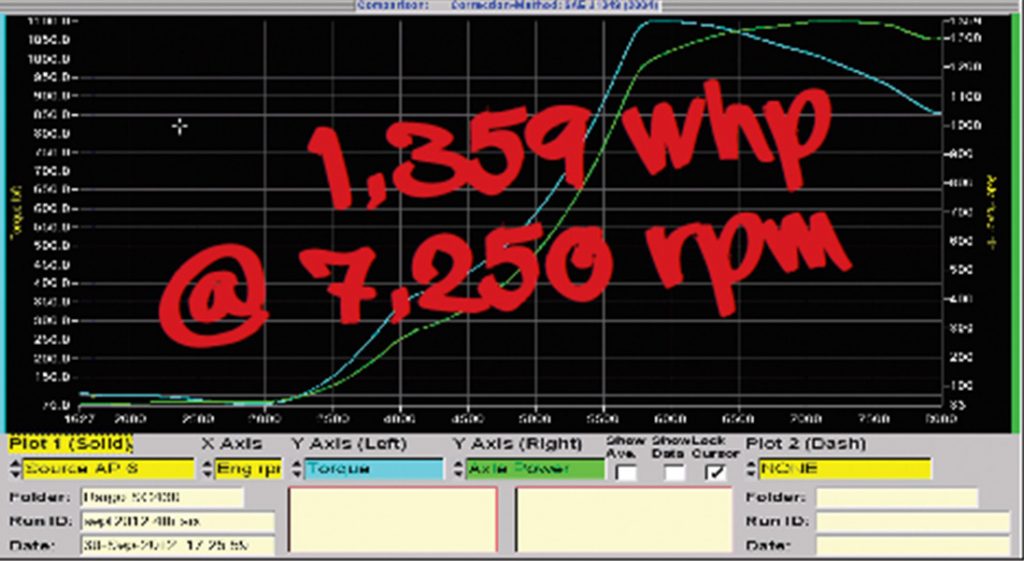 Saito Soarer Dyno Chart