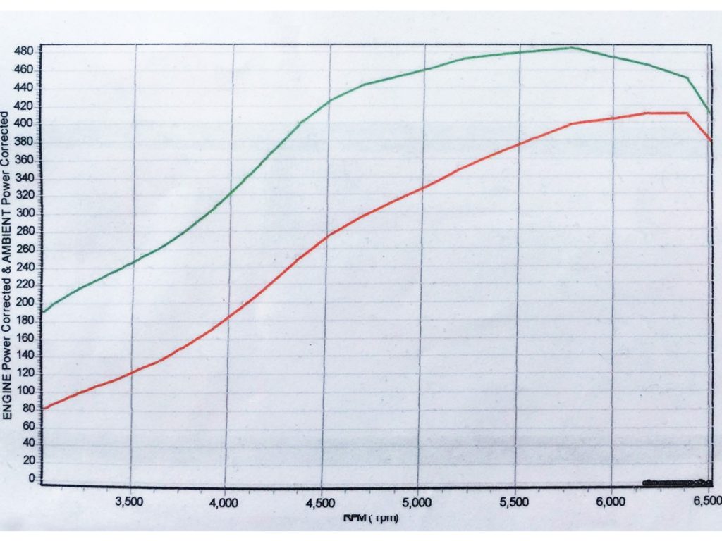 MR2 Dyno