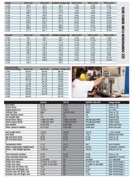 Engineering the 2ZZ-GE For Boosted Performance - DSPORT Magazine