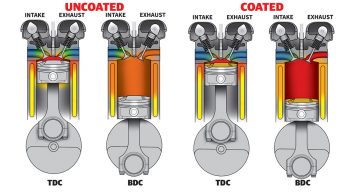 Quick Tech: Thermal Barrier Coatings for More Power - DSPORT Magazine