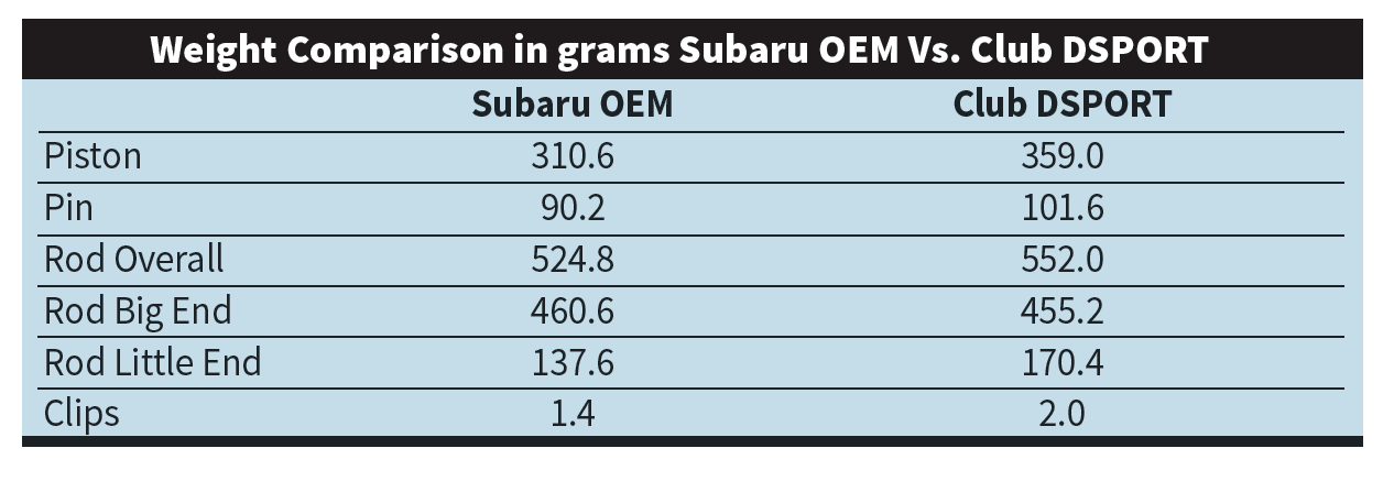 Subaru Engine Weight Chart