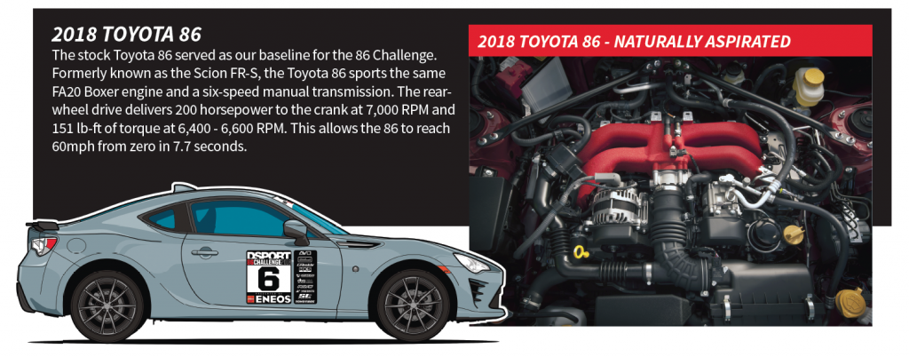 The 2018 86 Challenge Presented by ENEOS - DSPORT Magazine