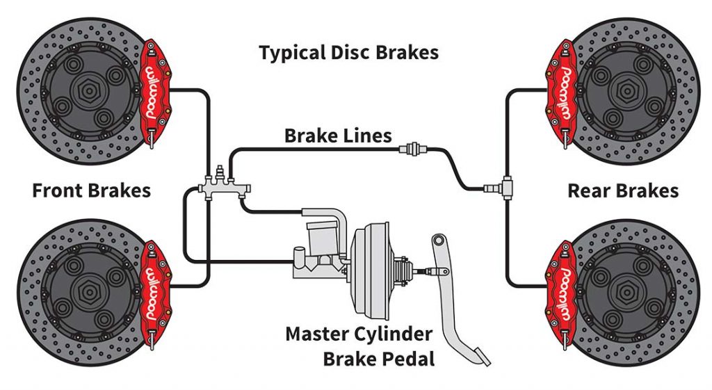 Brake Tech Diagram