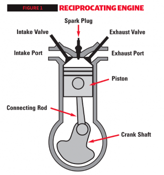 Rotary vs Piston - DSPORT Magazine