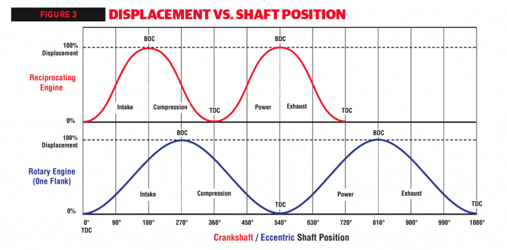 Rotary vs Piston DSPORT Magazine