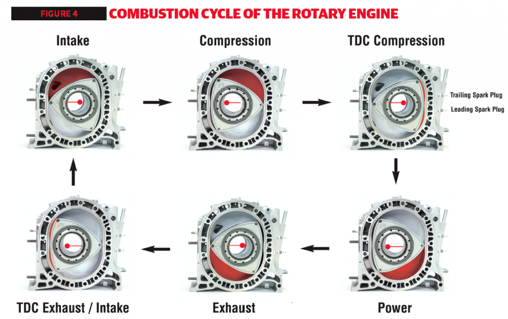 Rotary vs Piston DSPORT Magazine