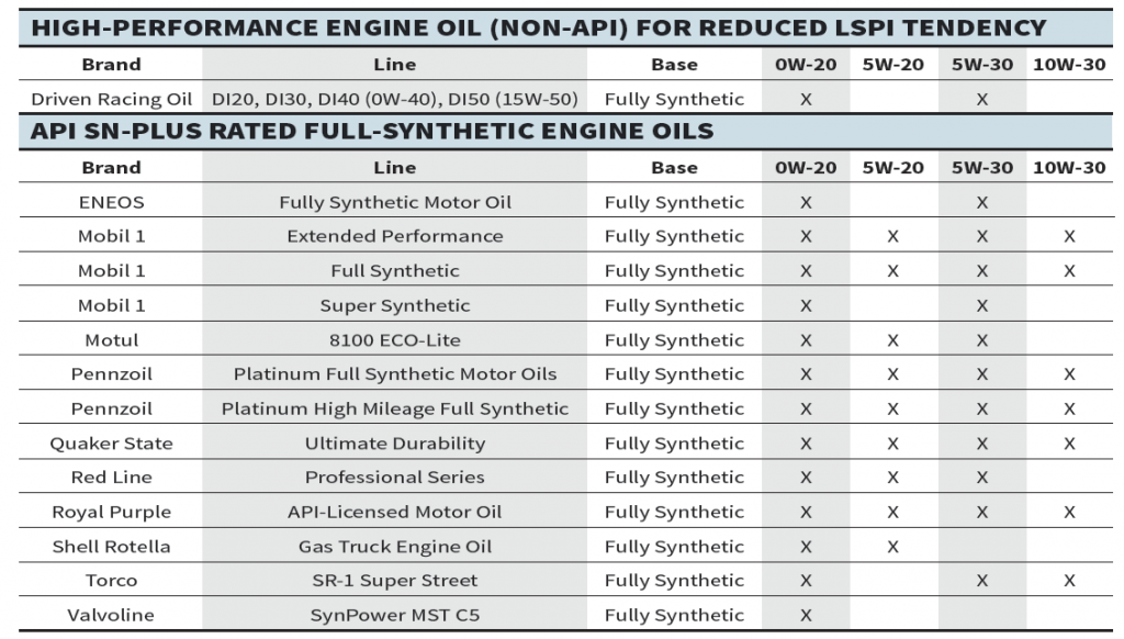 LSPI: Low-Speed Pre-Ignition - DSPORT Magazine