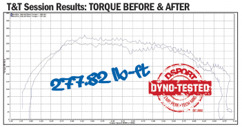 2015 wrx recommended cst viscosity