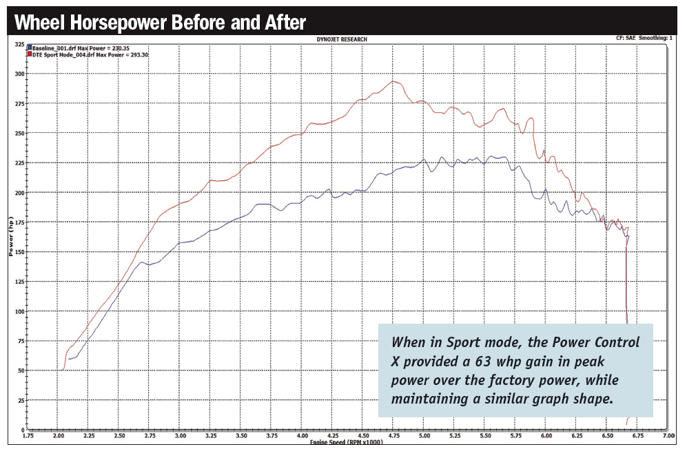 DTE Systems | New Tuning Solution - DSPORT Magazine