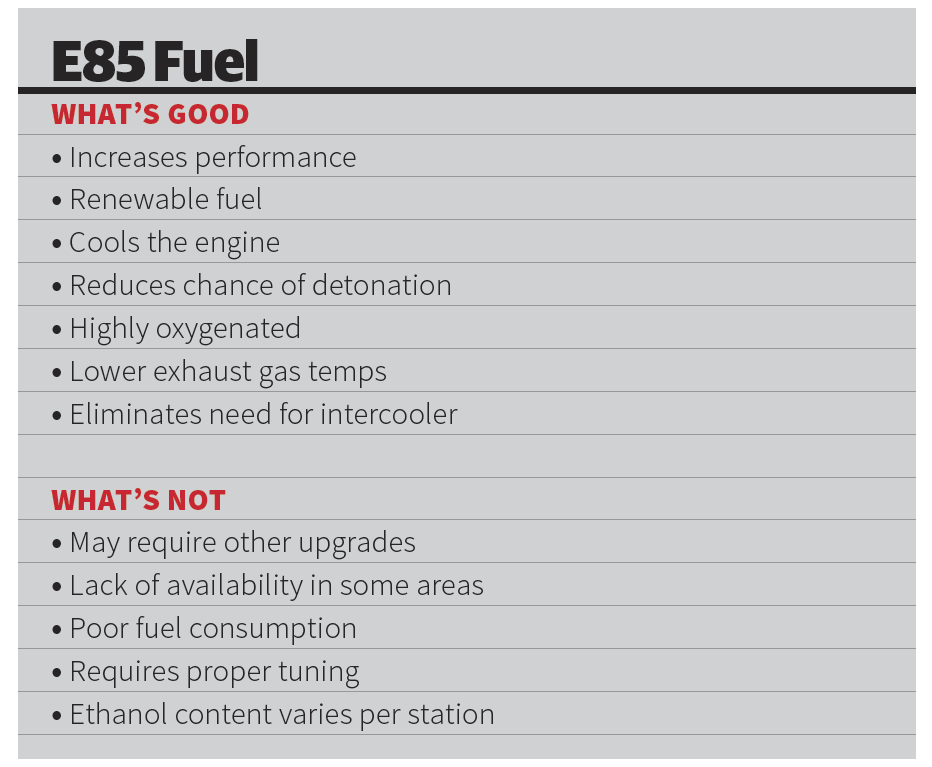 E85 Blend Chart A Visual Reference of Charts Chart Master