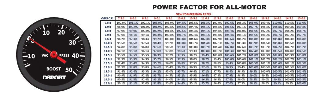 performance-tech-compression-ratio-101-part-2-dsport-magazine