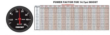 Performance Tech | Compression Ratio 101 Part:2 - DSPORT Magazine