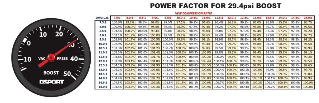 performance-tech-compression-ratio-101-part-2-dsport-magazine