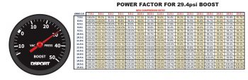 Performance Tech | Compression Ratio 101 Part:2 - DSPORT Magazine