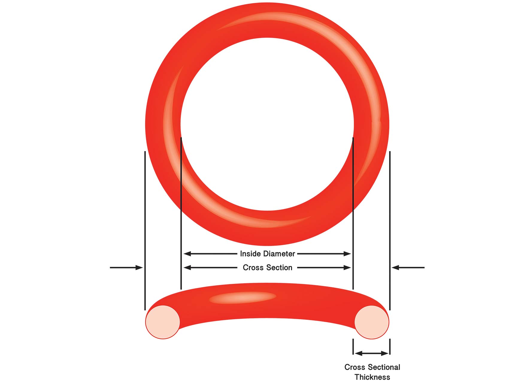 O-ring cono di misurazione delle dimensioni Imperiale O-RING BS011 a BS434 