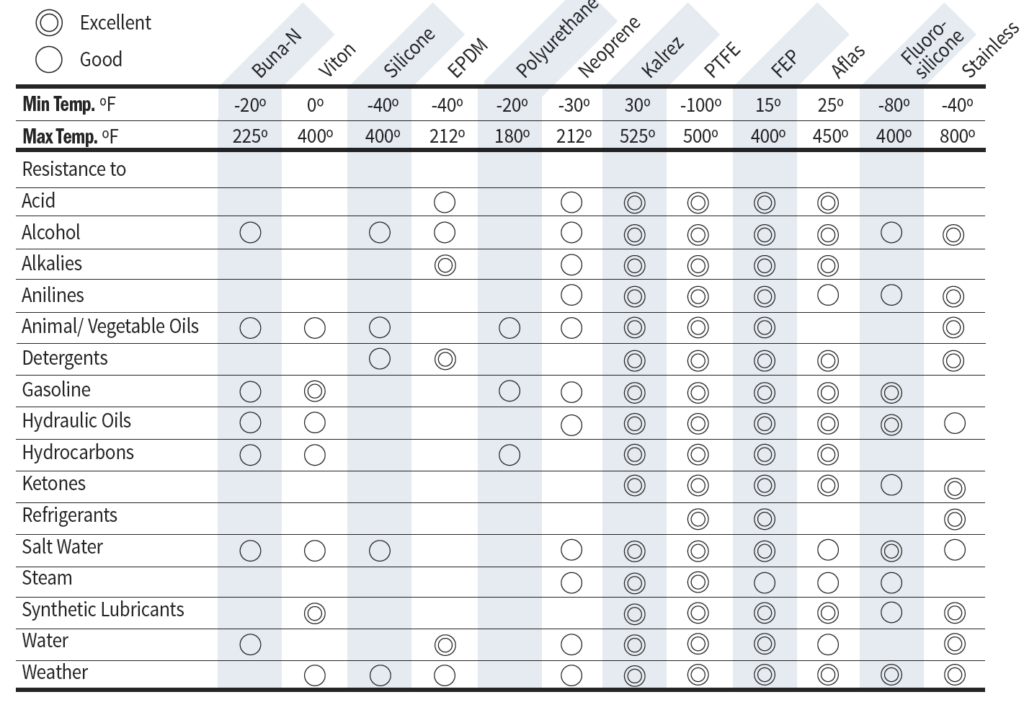 Engine Tech ORing Measuring and Material DSPORT Magazine