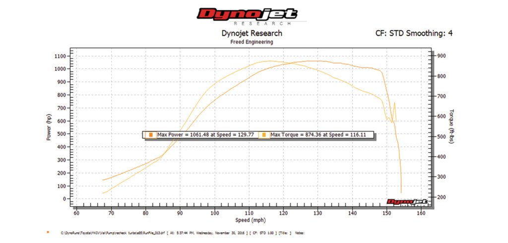 210supra dyno