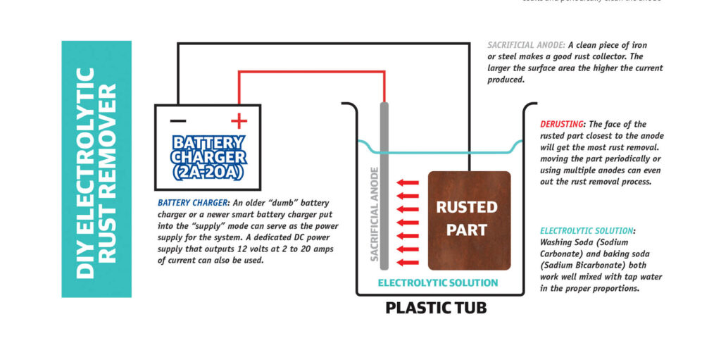 DIY electrolytic rust remover