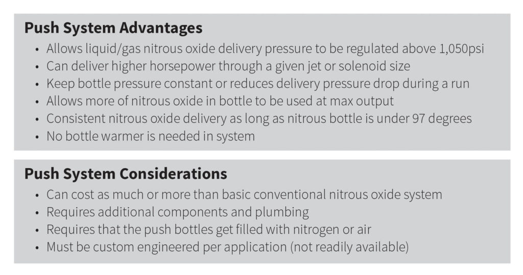 nitrous push system advantage