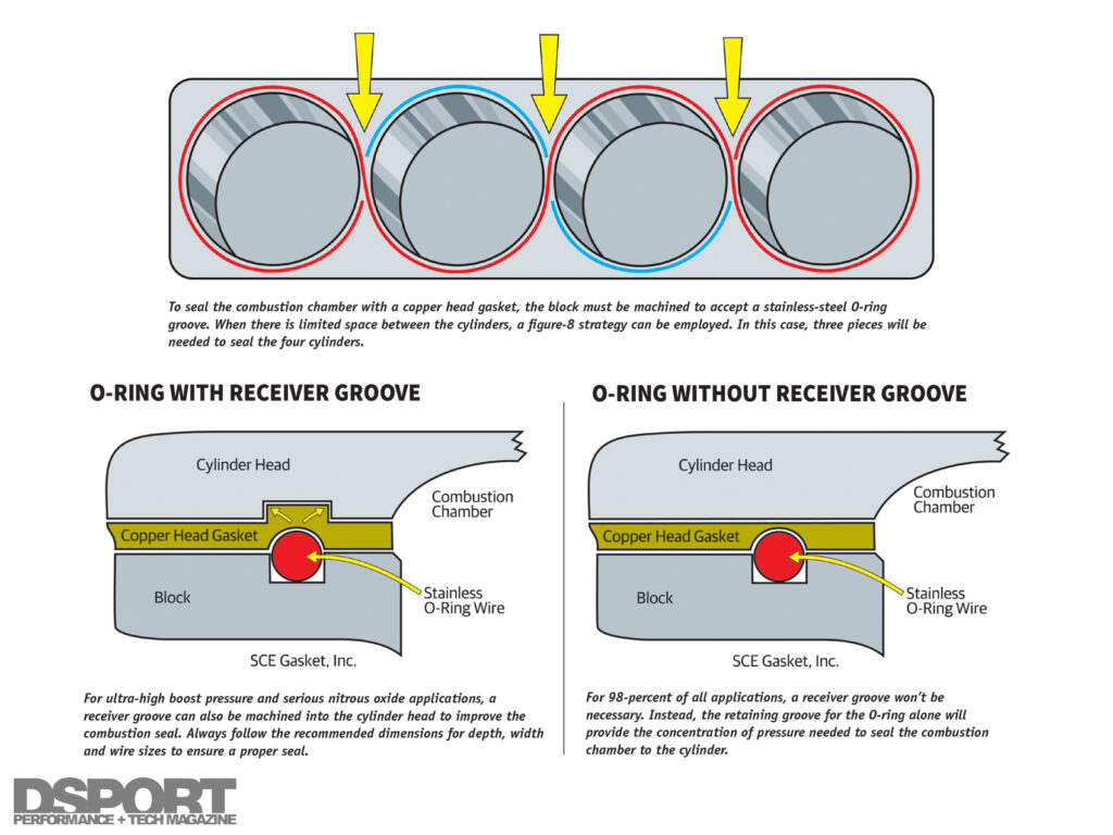 copper head gasket illustration