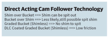 direct acting cam follower technology