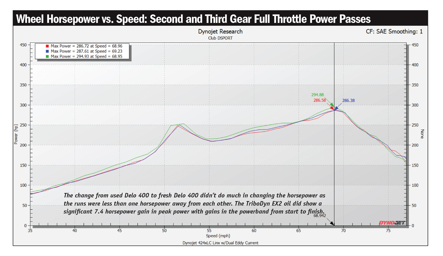 tribodyn dyno sheet