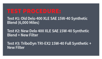 tribodyn test procedure