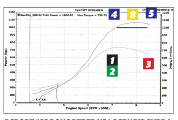 dyno DSPORT #83 DOUG PERERA’S 1,067 WHP SUPRA