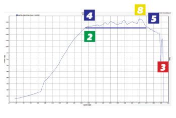 dyno DSPORT #84 1,450 WHP MAJESTIC SUPRA