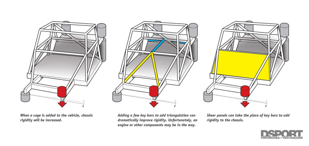 torsional rigidity diagram